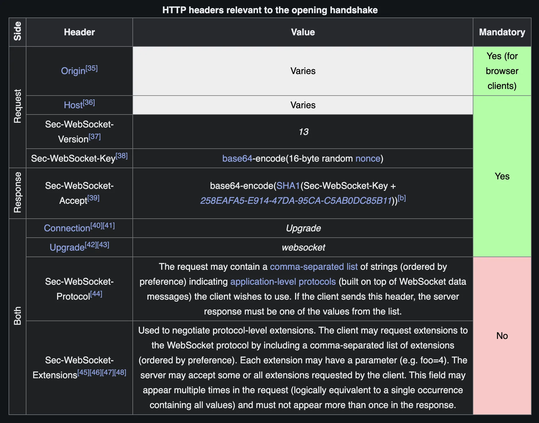 WebSocket client and server handshake